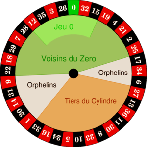 roulette most common number